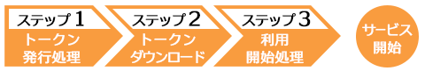 利用開始のフロー